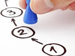 Prozess der Gestaltung einer Pergola