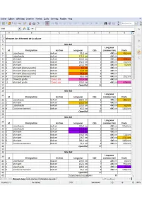 Nomenklatur der Materialien